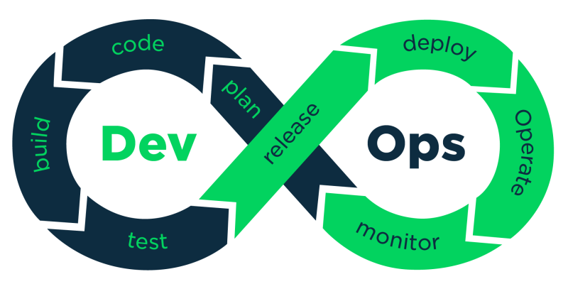 CI/CD and deployment logo symbolizing automation, continuous integration, and deployment skills